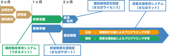 開業までのイメージ