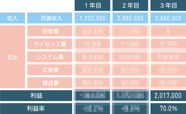 プログラミング教室開業・開講 収支シミュレーション(小規模型教室)